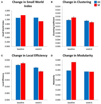 Gyrification Connectomes in Unmedicated Patients With Schizophrenia and Following a Short Course of Antipsychotic Drug Treatment